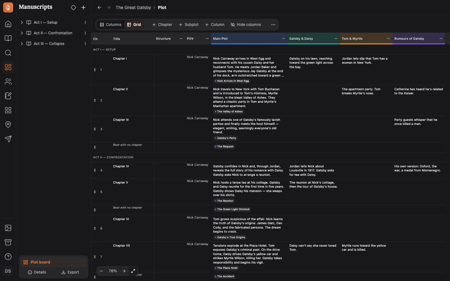 The Plot Board's Grid view showing The Great Gatsby: a row for each chapter under its act's name, the Main Plot column holding each chapter's summary and its beats, and columns for the Gatsby and Daisy, Tom and Myrtle, and Rumours of Gatsby subplots, each with a short note in the chapters where that thread moves.