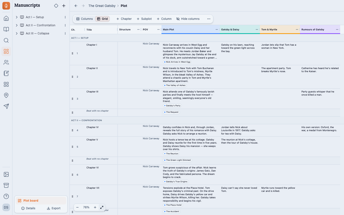 The Plot Board's Grid view showing The Great Gatsby: a row for each chapter under its act's name, the Main Plot column holding each chapter's summary and its beats, and columns for the Gatsby and Daisy, Tom and Myrtle, and Rumours of Gatsby subplots, each with a short note in the chapters where that thread moves.