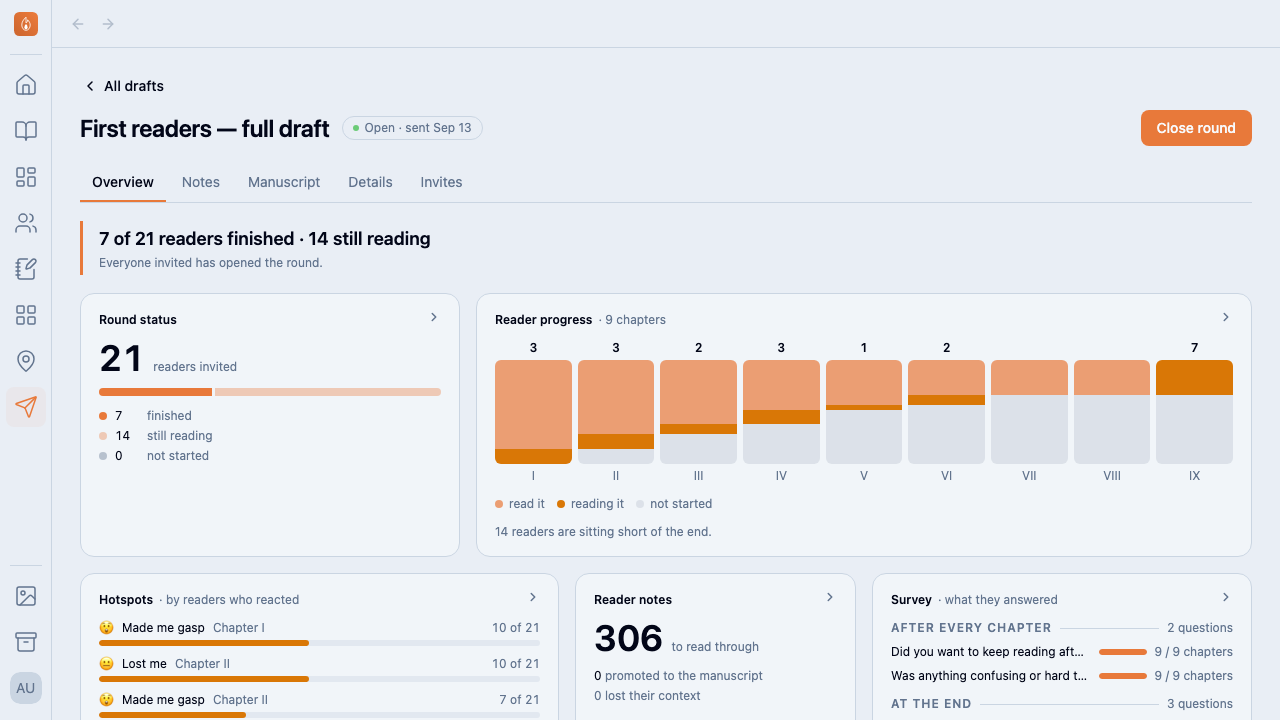 A draft round overview: reader progress by chapter, hotspots, reader notes and survey answers